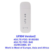 TIANJIE 4G USB wifi modem network dongle universal unlocked 4G lte usb modem wifi 4G network adaptor stick with sim card slot
